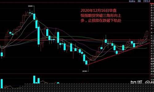 恒指期货一个点(恒指期货每天赚100点方法)_https://www.jianghaiboli.com_外盘期货_第1张