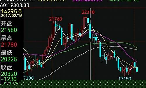 期货爆仓线(期货爆仓是不是就全亏了)_https://www.jianghaiboli.com_期货_第1张