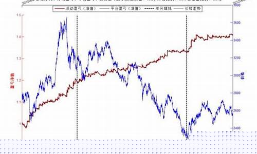 期货策略回测(期货策略回测分析)_https://www.jianghaiboli.com_外盘期货_第1张
