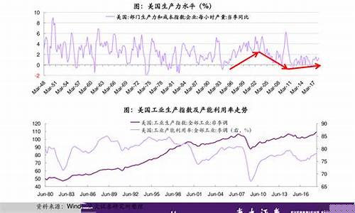 期货价格怎么波动率(期货价格怎么波动率最高)_https://www.jianghaiboli.com_期货_第1张