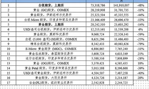 东胜期货(东胜期货大王)_https://www.jianghaiboli.com_原油期货_第1张