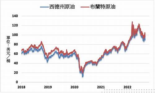 nymex原油期货行情(美原油期货行情)_https://www.jianghaiboli.com_恒指期货_第1张