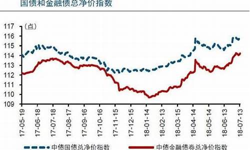 期货净价交易(净价交易全价结算例子)_https://www.jianghaiboli.com_原油期货_第1张
