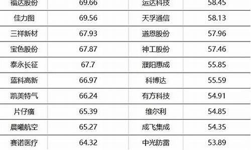期货公司的持股比例(参股期货公司)_https://www.jianghaiboli.com_期货_第1张