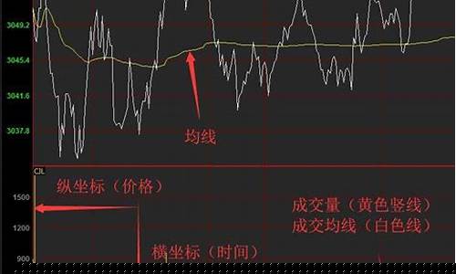 怎么推广期货(期货推广是什么意思)_https://www.jianghaiboli.com_期货_第1张
