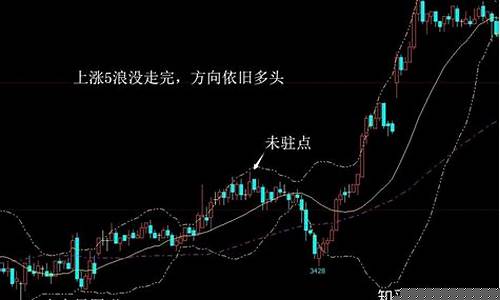 期货大方向(期货大方向上涨小趋势回调)_https://www.jianghaiboli.com_期货_第1张