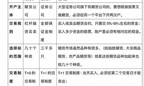 期货和人性(期货人性经典名句)_https://www.jianghaiboli.com_期货_第1张