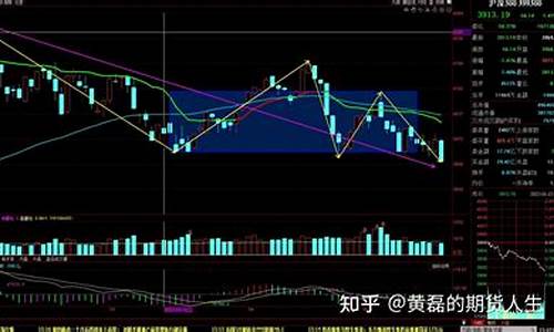 期货大级别(期货大级别的波段)_https://www.jianghaiboli.com_原油期货_第1张