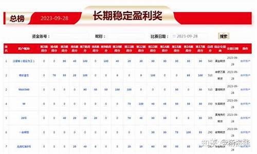 期货寿星(期货命门)_https://www.jianghaiboli.com_原油期货_第1张