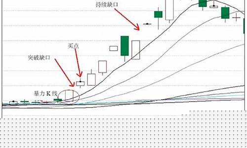 期货缺口理论(期货有缺口理论吗)_https://www.jianghaiboli.com_外盘期货_第1张