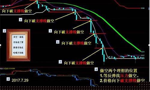 期货怎么确定行情大小的(如何判断期货行情)_https://www.jianghaiboli.com_黄金期货_第1张