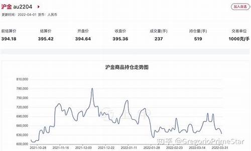 建材期货实时行情(期货建材板块包含哪些)_https://www.jianghaiboli.com_恒指期货_第1张