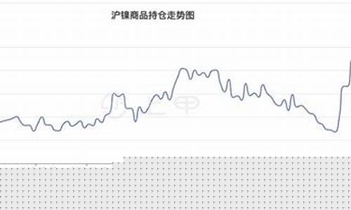 沪镍期货行情最新消息(沪镍期货行情最新评论)_https://www.jianghaiboli.com_恒指期货_第1张