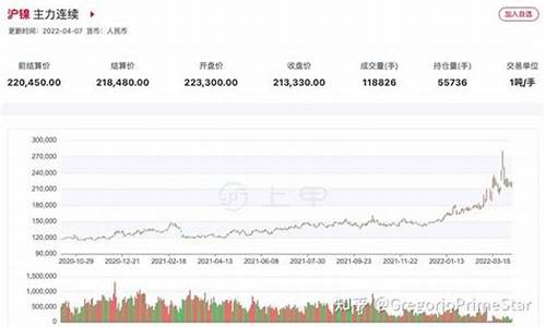 镍期货实时行情查询(镍期货行情实时行情钅)_https://www.jianghaiboli.com_黄金期货_第1张