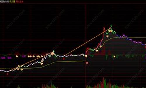 道琼斯期货行情时间(道琼斯期货实时行情30)_https://www.jianghaiboli.com_期货_第1张