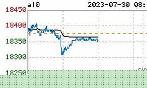 沪铝镁期货今日行情走势(沪铝实时期货实时行情)_https://www.jianghaiboli.com_期货_第1张