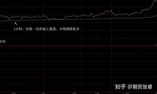 期货行情分析实时技巧(期货行情分析实时技巧和方法)_https://www.jianghaiboli.com_黄金期货_第1张