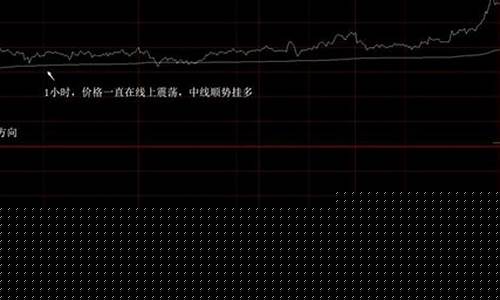 期货盘口最新行情(期货盘口知识)_https://www.jianghaiboli.com_黄金期货_第1张