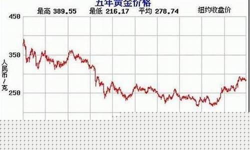 山西黄金期货最新行情(国内黄金期货最新行情)_https://www.jianghaiboli.com_原油期货_第1张