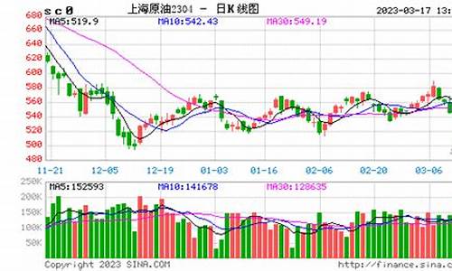 原油期货实时行情最新(期货原油一手多少钱)_https://www.jianghaiboli.com_恒指期货_第1张