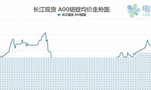 国际铝业期货价行情(国际铝价期货最新走势)_https://www.jianghaiboli.com_期货_第1张