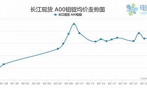 期货铝行情走势分析报告(未来玉米行情走势分析报告)_https://www.jianghaiboli.com_期货_第1张