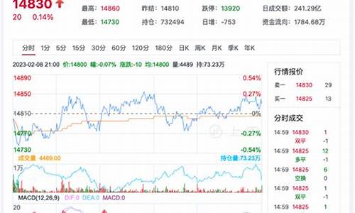 做棉花期权看期货行情吗_https://www.jianghaiboli.com_黄金期货_第1张