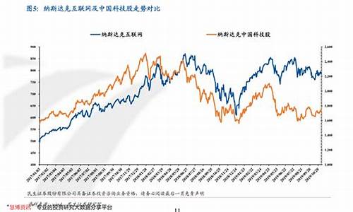 豆腐期货行情走势预测图(棕榈期货行情走势预测分析)_https://www.jianghaiboli.com_期货_第1张