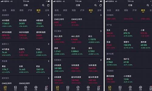 老虎期货行情(老虎期货下载)_https://www.jianghaiboli.com_黄金期货_第1张