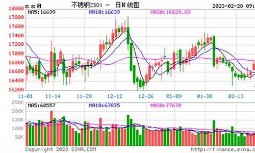 钢材期货金投实时行情(钢材期货行情走势)_https://www.jianghaiboli.com_黄金期货_第1张
