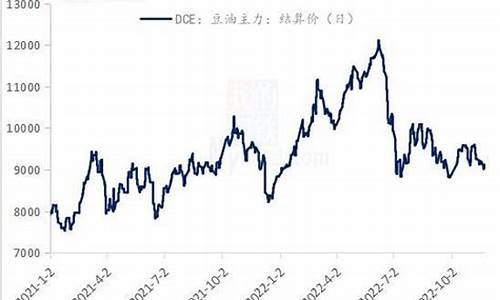 豆油期货今日行情预测最新(豆油期货行情今日实时走势)_https://www.jianghaiboli.com_黄金期货_第1张