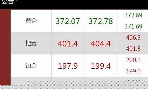 钻石期货实时行情查询(钻石期货交易所)_https://www.jianghaiboli.com_恒指期货_第1张