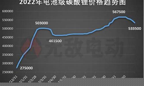 碳酸锂 期货 行情(碳酸锂期货行情2401)_https://www.jianghaiboli.com_期货_第1张