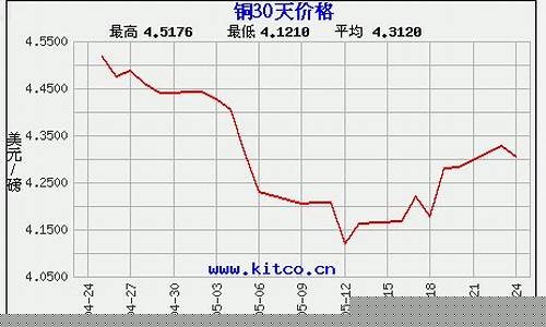 铜箔期货价格行情最新(铜箔涨价最新消息)_https://www.jianghaiboli.com_黄金期货_第1张