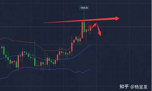 沪金沪银期货行情分析(沪金沪银怎么买)_https://www.jianghaiboli.com_原油期货_第1张