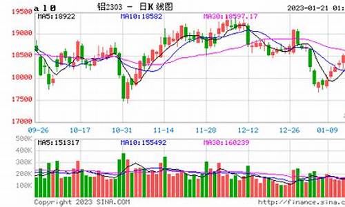沪铝期货时时行情(沪铝期货价格走势图)_https://www.jianghaiboli.com_黄金期货_第1张