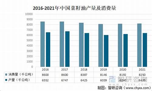 中国菜籽油期货行情(菜籽油期货行情今日实时查询)_https://www.jianghaiboli.com_原油期货_第1张