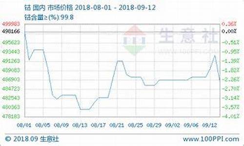 钴期货今日实时行情镍(钴镍期货价格走势图)_https://www.jianghaiboli.com_恒指期货_第1张