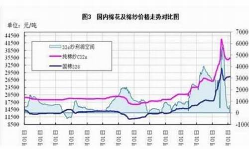 当日棉花期货行情(郑商所棉花期货行情)_https://www.jianghaiboli.com_期货_第1张