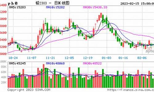 期货铅价行情分析(硅铁期货最新行情分析)_https://www.jianghaiboli.com_黄金期货_第1张