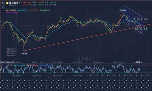 期货黄金行情报价网站官网_https://www.jianghaiboli.com_黄金期货_第1张