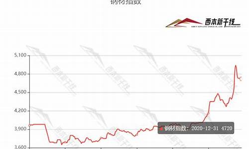 8月份钢铁期货行情预测(8月份钢铁期货行情预测分析)_https://www.jianghaiboli.com_原油期货_第1张