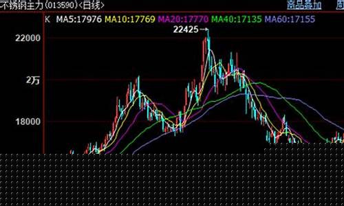 钢材期货行情走势软件(钢材期货最新行情走势)_https://www.jianghaiboli.com_原油期货_第1张