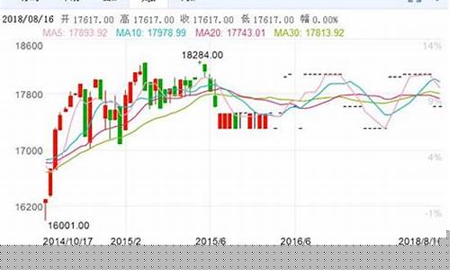 道指期指期货实时行情(道指期货是什么意思)_https://www.jianghaiboli.com_原油期货_第1张