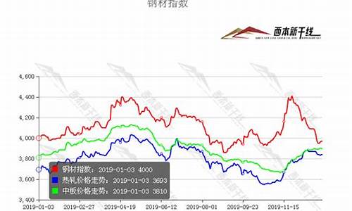 辽宁钢材期货行情网官网(辽宁钢材期货行情网官网首页)_https://www.jianghaiboli.com_期货_第1张