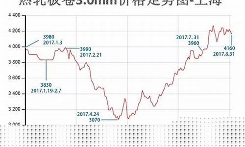 期货钢材实时行情走势最新消息(股票钢材实时行情走势)_https://www.jianghaiboli.com_期货_第1张