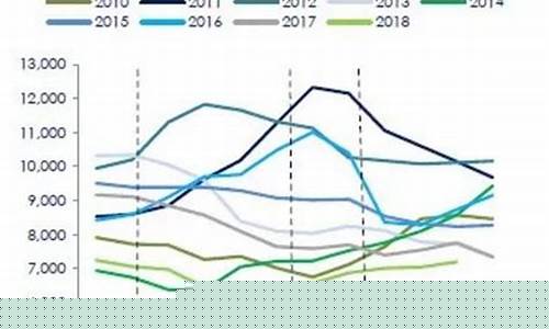 花生期货实时行情最新消息(花生期货实时行情最新消息查询)_https://www.jianghaiboli.com_原油期货_第1张