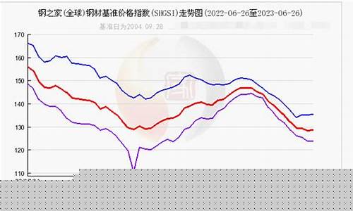 钢材期货最新价格行情走势图片(钢材期货最新价格行情走势图片大全)_https://www.jianghaiboli.com_黄金期货_第1张