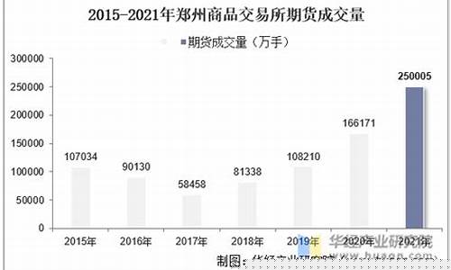 郑州海产品期货行情走势(郑州海产品期货行情走势图)_https://www.jianghaiboli.com_黄金期货_第1张