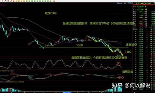 节后玻璃期货行情分析(节后期货行情会怎样)_https://www.jianghaiboli.com_恒指期货_第1张
